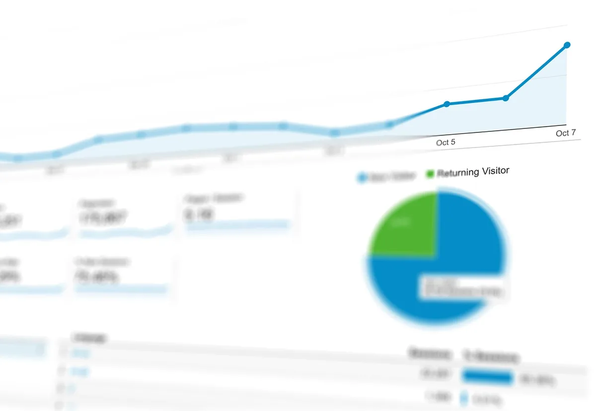 Tableau de bord financier avec indicateurs de performance d'entreprise